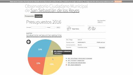 Imagen El Presupuesto Municipal en detalle en el primer proyecto del...