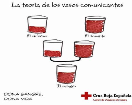 Imagen Campaña de Verano de Donación de Sangre